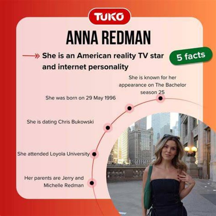 Anna Redman Bio (Wiki) 