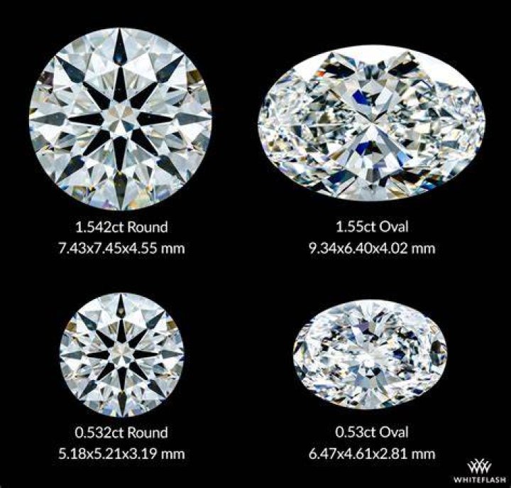 Are oval diamonds more expensive?