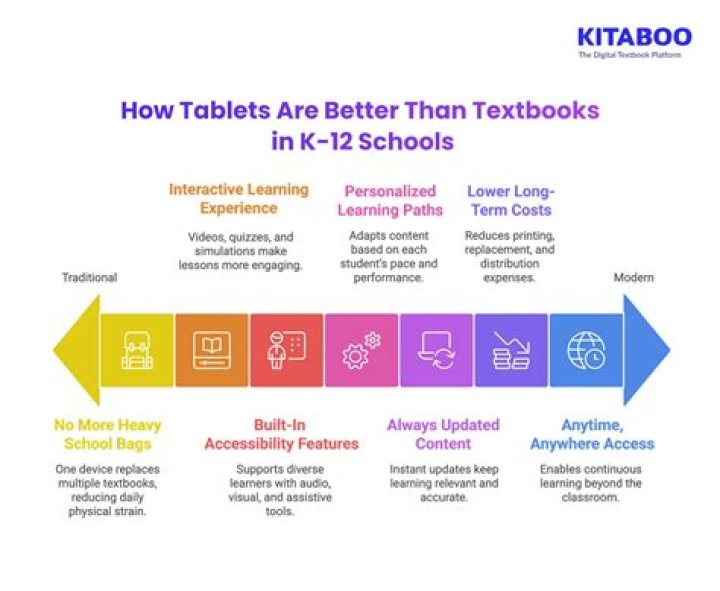 Are tablets or textbooks better?