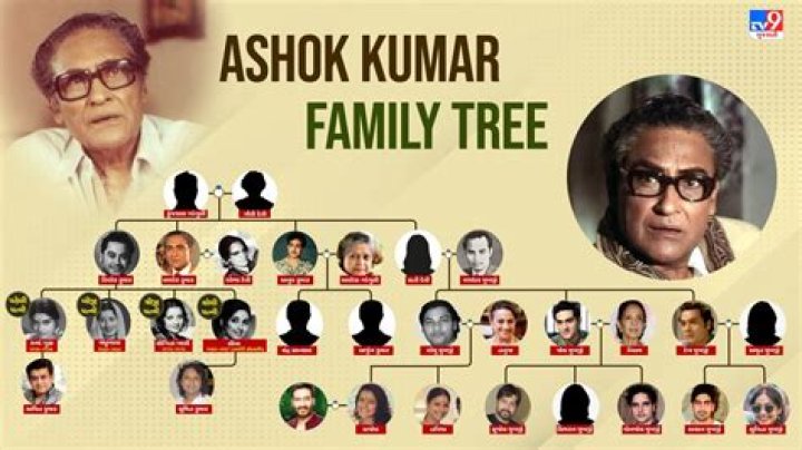 Ashok Kumar - Trivia, Family, Bio