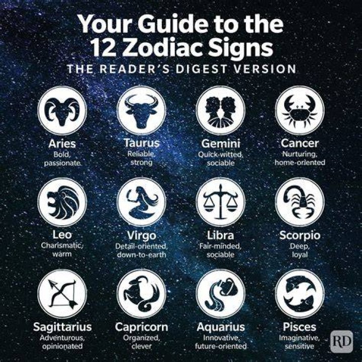 August 5 Horoscope and Zodiac