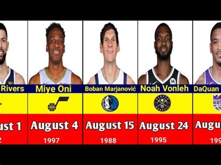 Basketball Players Born August 12