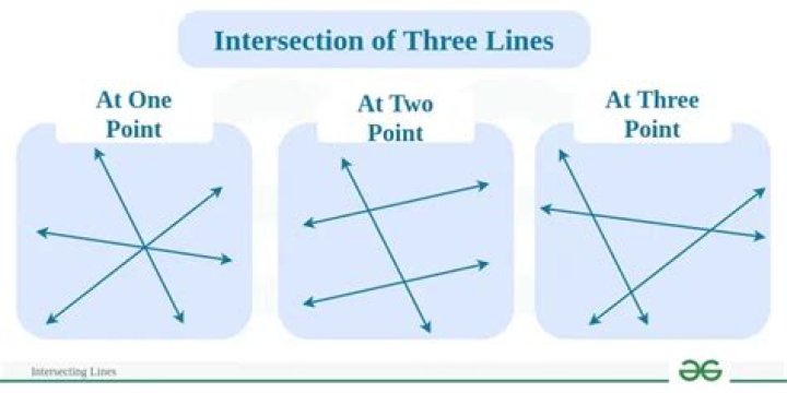 Can two lines intersect in one point?