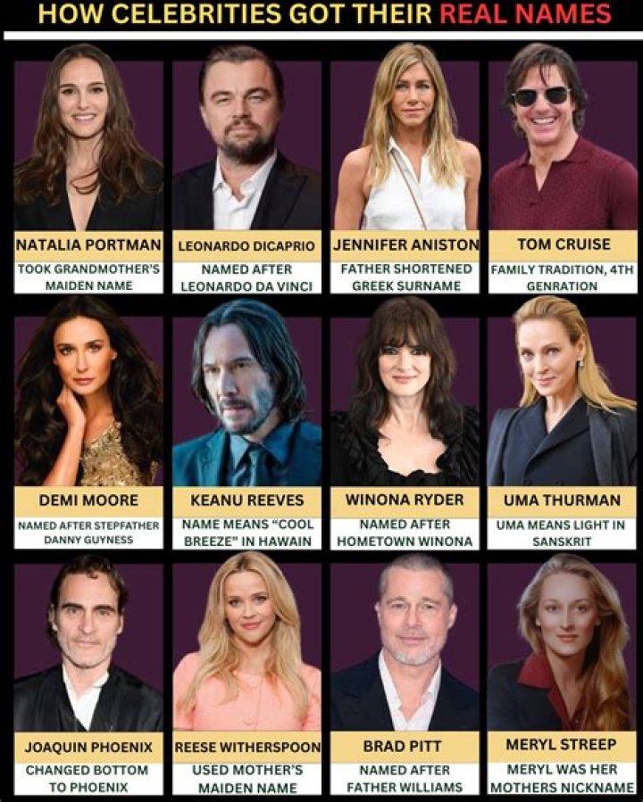 Celebrities named Horace