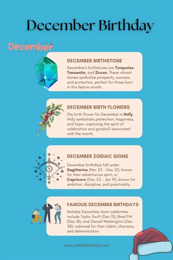 December 10 Birthdays By Profession