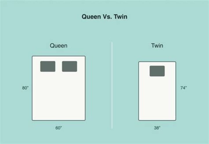 Does two twin beds make a full?