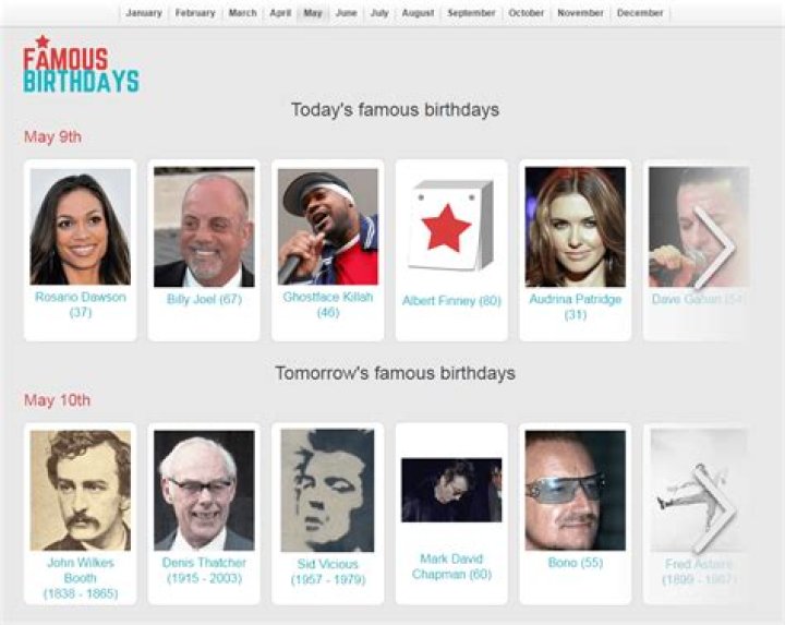 Famous Bobs | Famous Birthdays