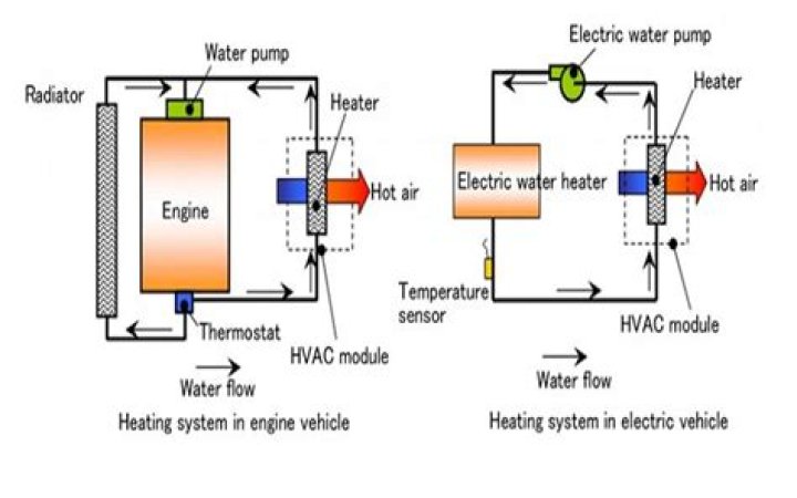 How do ceramic wall heaters work?