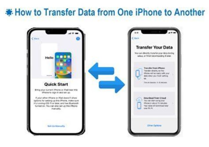 How do I transfer my PG&E service?