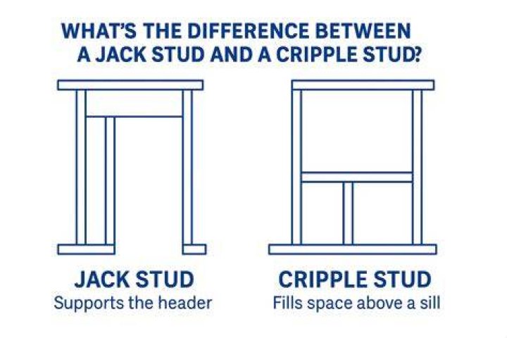 How do you nail a cripple stud?