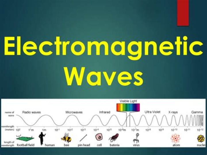 How far can an electromagnetic wave travel?