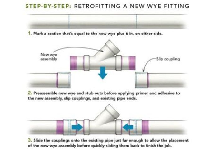 How far does PVC pipe go into fitting?