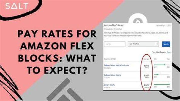 How many Amazon flex blocks can you do in a day?