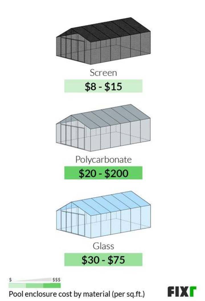 How much do retractable pool enclosures cost?