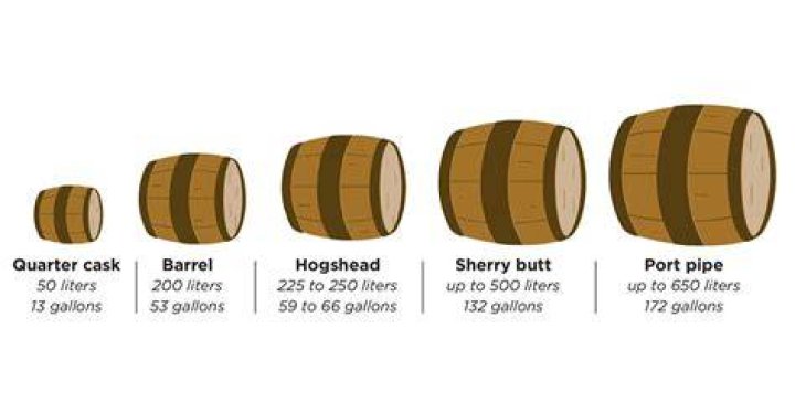 How much does a whiskey barrel hold?