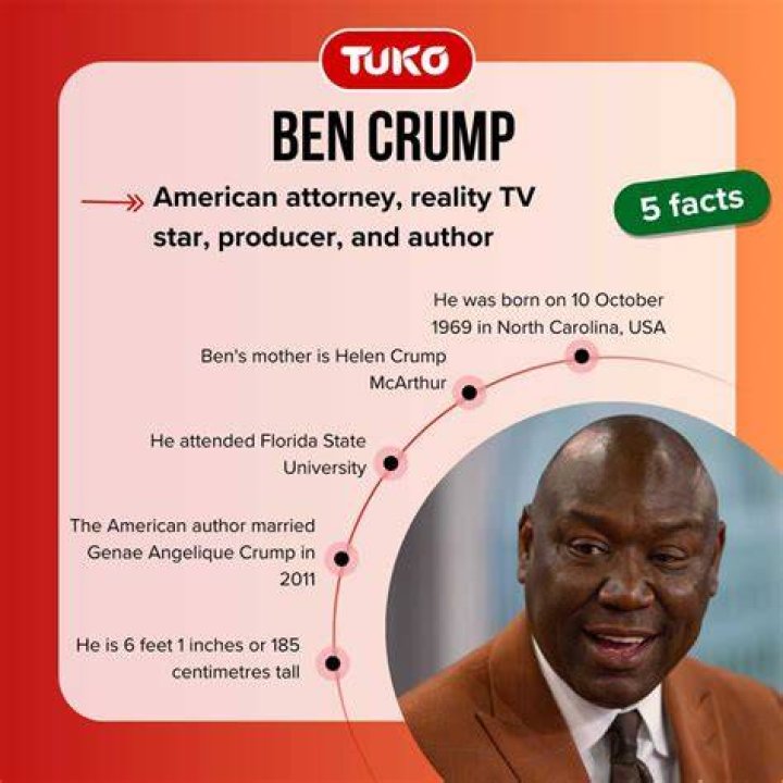 How much does Benjamin Crump charge?