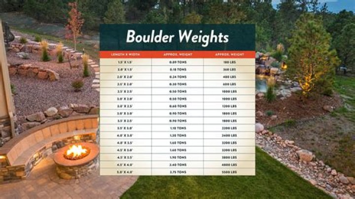 How much is a large boulder?