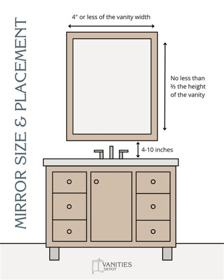 How tall should vanity mirror be?