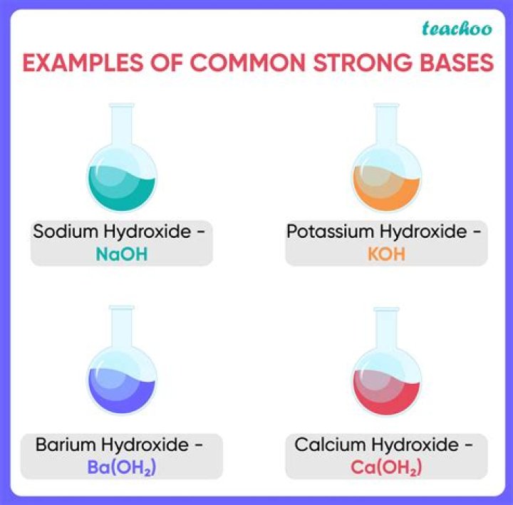 Is hydroxide a strong base?