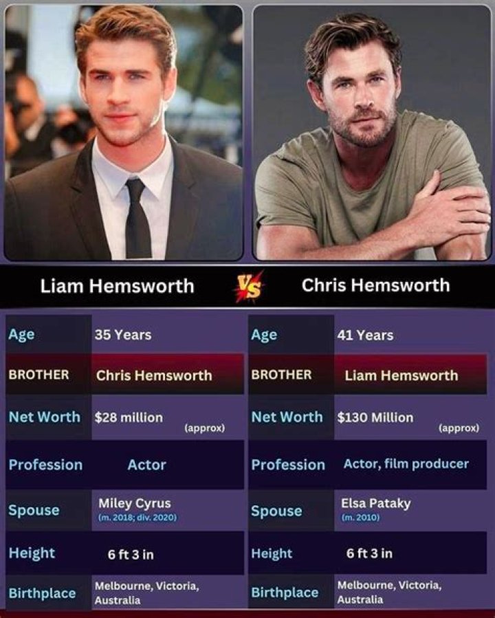 Net Worth, Brother, Chest, Height, Age