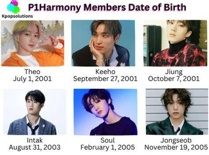P1Harmony - Members, Ages, Trivia