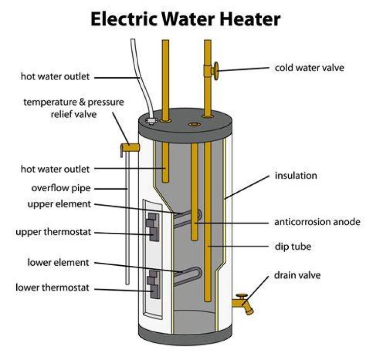 Should both water heater elements be set the same?