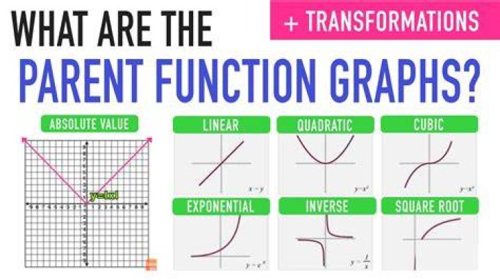 What are all the parent graphs?