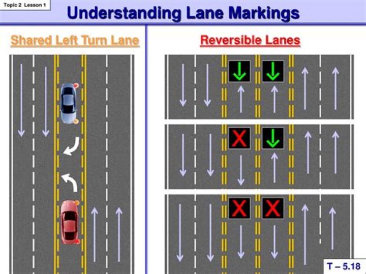What are shared left turn lanes?