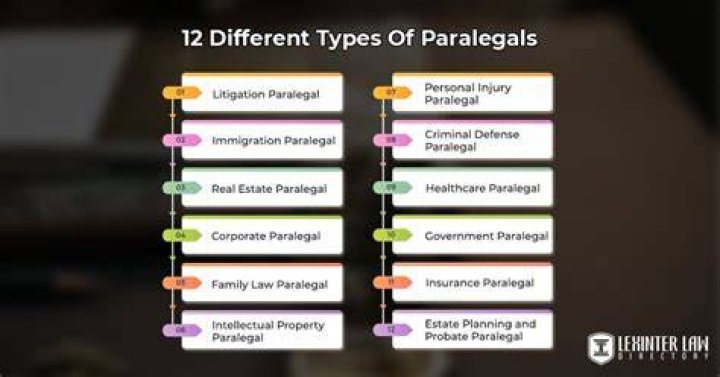What are the different types of paralegals?