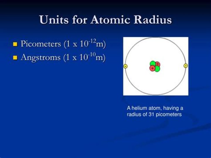 What are the units for the atomic radius?