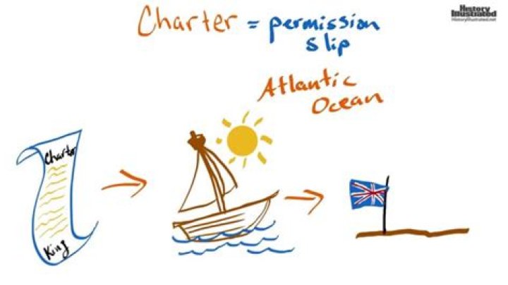 What does Atlantic Charter mean?