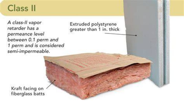 What is a Class 2 vapor retarder?