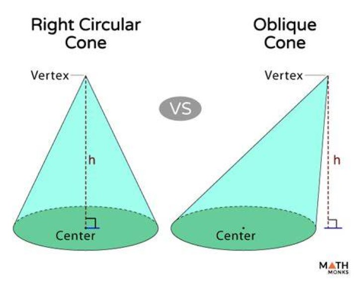 What is an oblique cone?