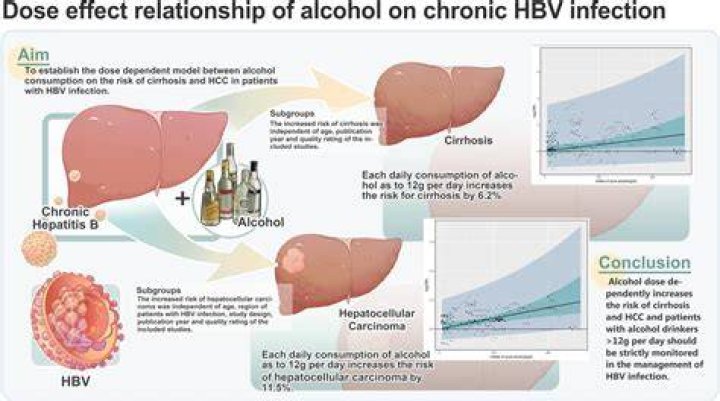 What is B and B alcohol?