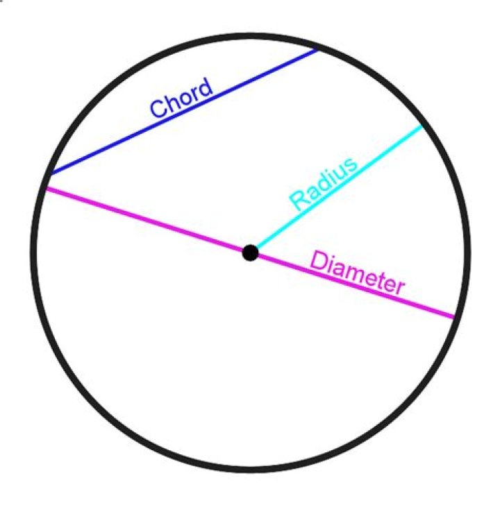 What is diameter chord?