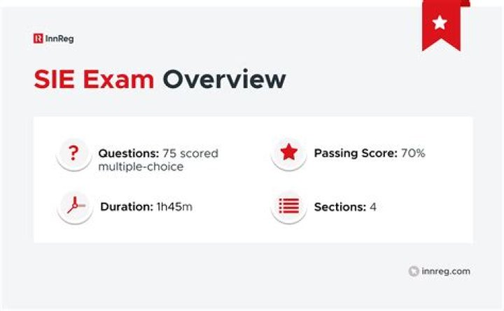 What is passing score for SIE exam?