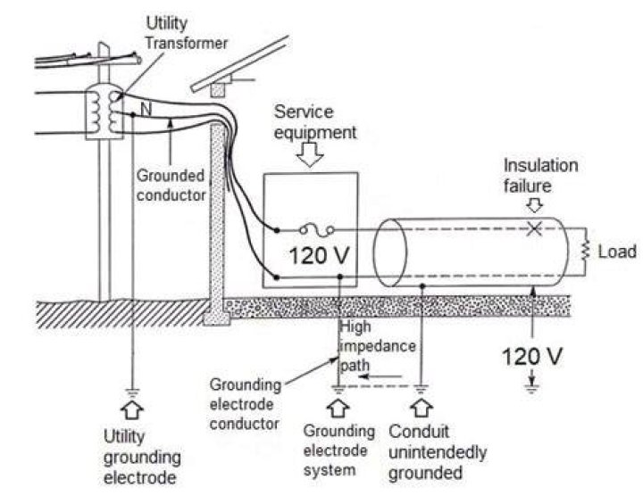 What is the ungrounded conductor?