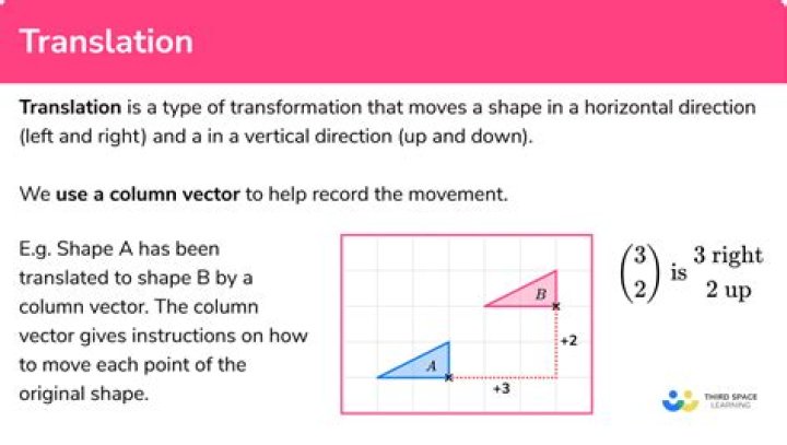 What is vertical translation in math?