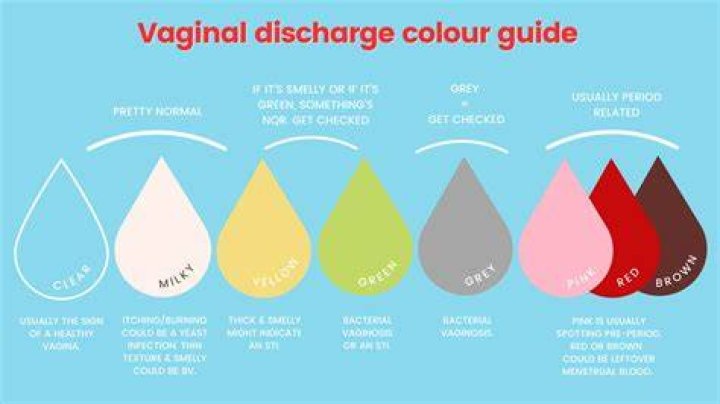 Why do I have orange discharge?