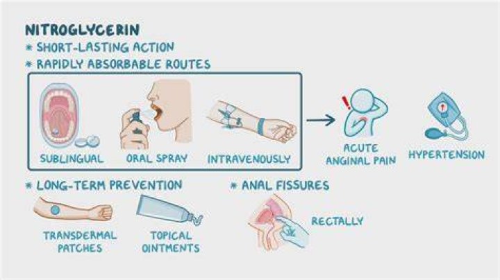 Why do you remove nitroglycerin patch at night?