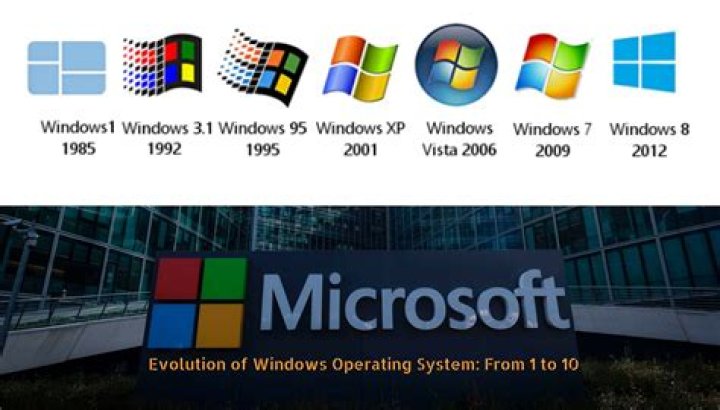 Windows Operating Systems